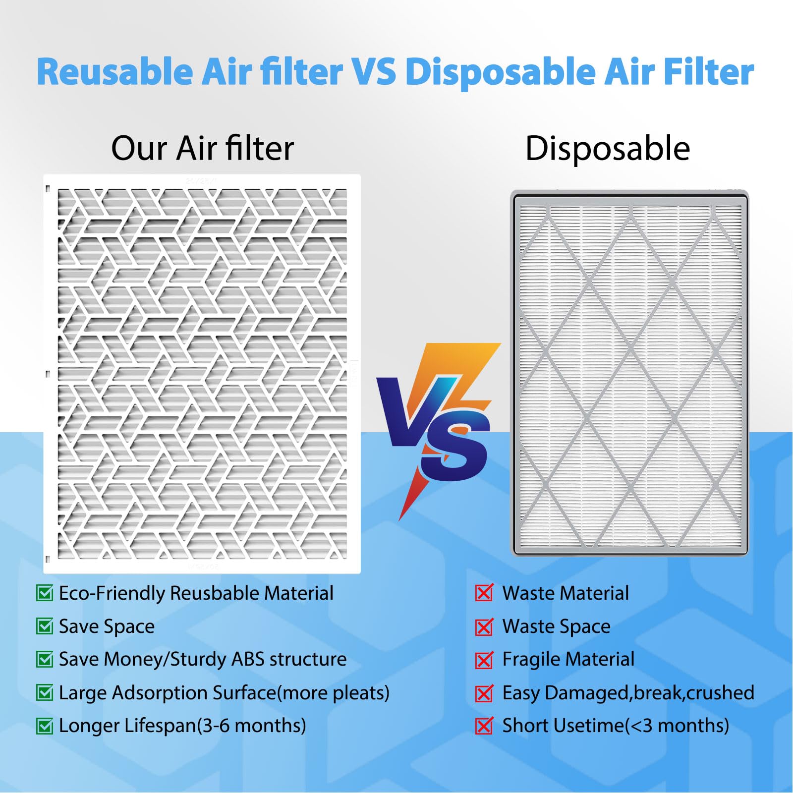 UBeesize Reusable 20x25x1 Air Filter(6-Pack),Upgrade AC/HVAC/Furnace Filter,MERV 8,MPR 700,Easy to Close/Open,1xReusable ABS Frame+6xReplaceable Filter(Actual Size: 19.72x24.6x0.87 Inch)