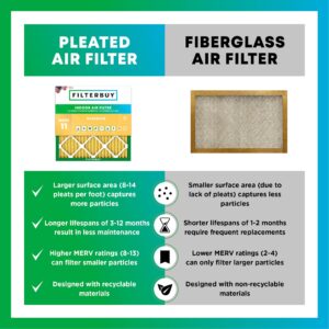 Filterbuy 8x24x4 Air Filter MERV 11 Allergen Defense (4-Pack), Pleated HVAC AC Furnace Air Filters Replacement (Actual Size: 8.00 x 24.00 x 4.00 Inches)