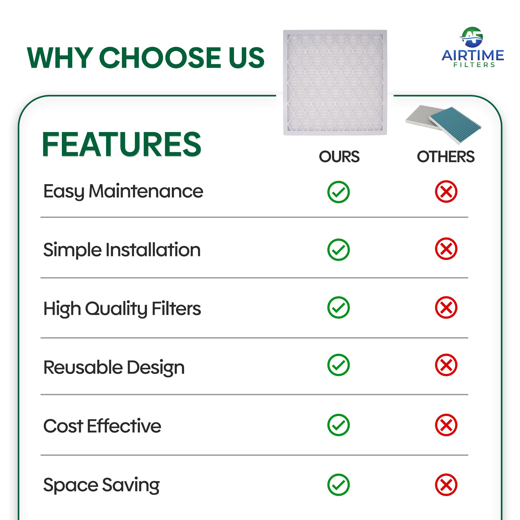 Airtime Filters Reusable 20x20x1 Merv 8 Air Filter, ABS Plastic housing with 6 Pleated Filters for Cost-Effective Indoor Air Filtration