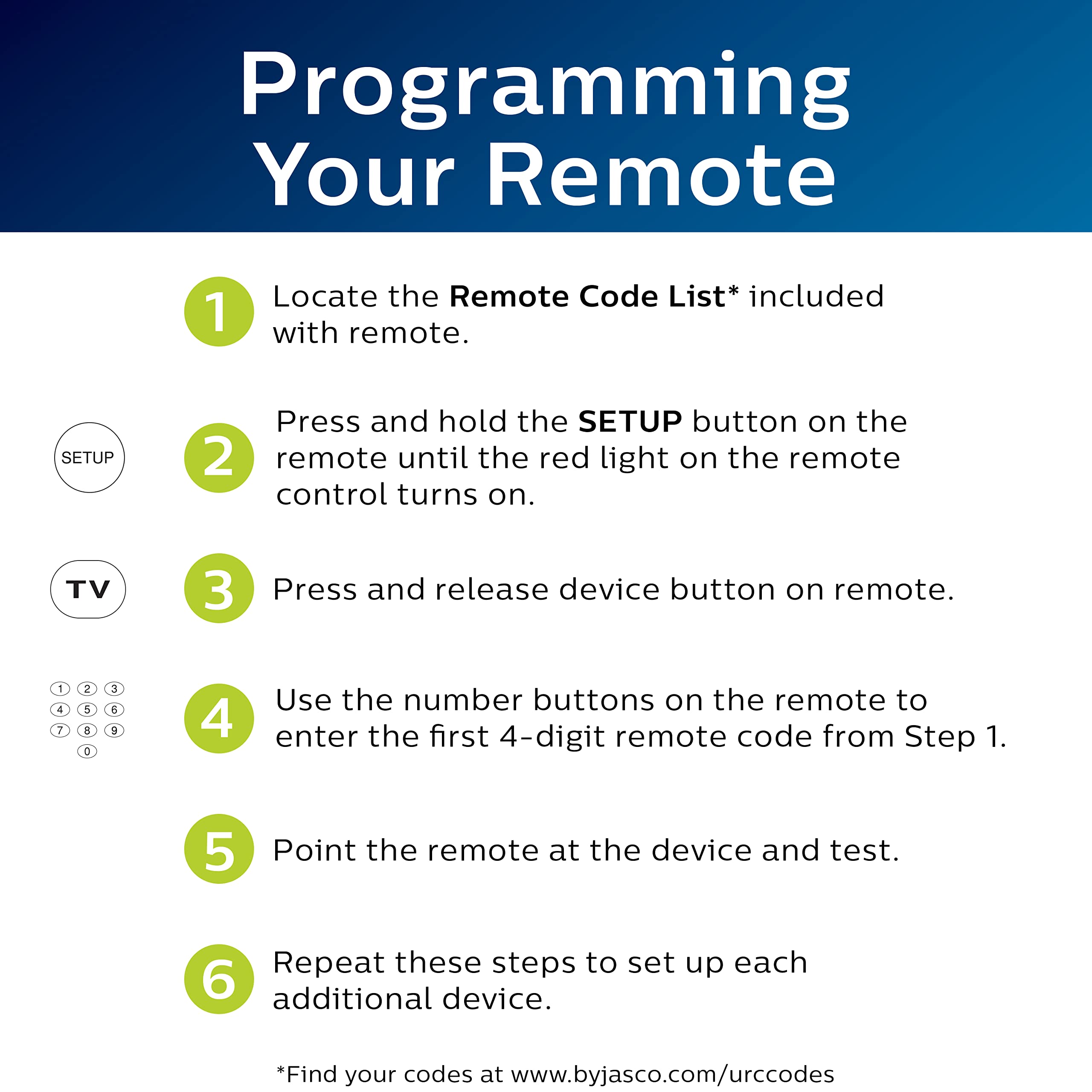 Philips Universal Remote Control, Universal TV Remote Replacement, Samsung TV Remote Control Universal, for Roku Remote Replacement, Vizio, LG, Sony, Apple TV, Smart TVs, 3 Device, Black, SRP9232D/27