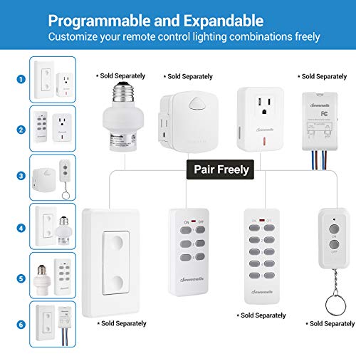 DEWENWILS Indoor Remote Control Outlet, Expandable Remote Light Switch Kit, Wireless On Off Power Switch, 100ft RF Range, Compact Design, White