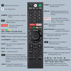 Voice Replacement Remote for Sony-TVs and Bravia-TVs，for All Sony 4K UHD LED LCD HD Smart TVs