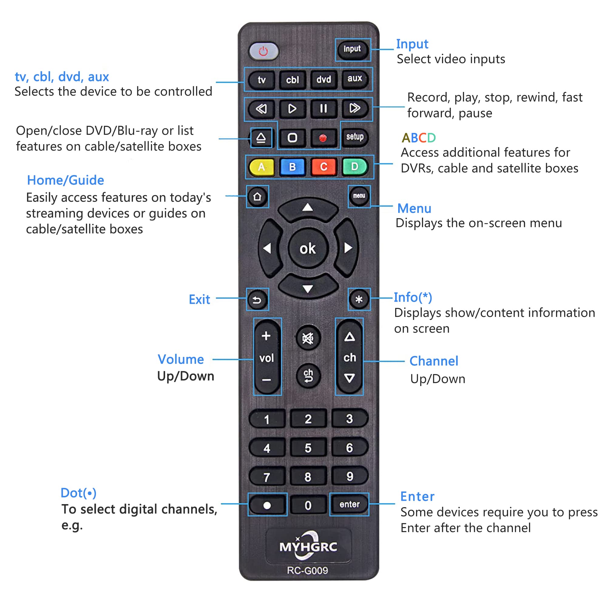 MYHGRC Universal Remote Control for All TVs, Blu-ray/DVD Players, Streaming Media Players, Soundbars, Cable Boxes and All Audio/Video Devices - TV/DVD/AUX/CBL 4 in 1 Universal Remote Easy Setup