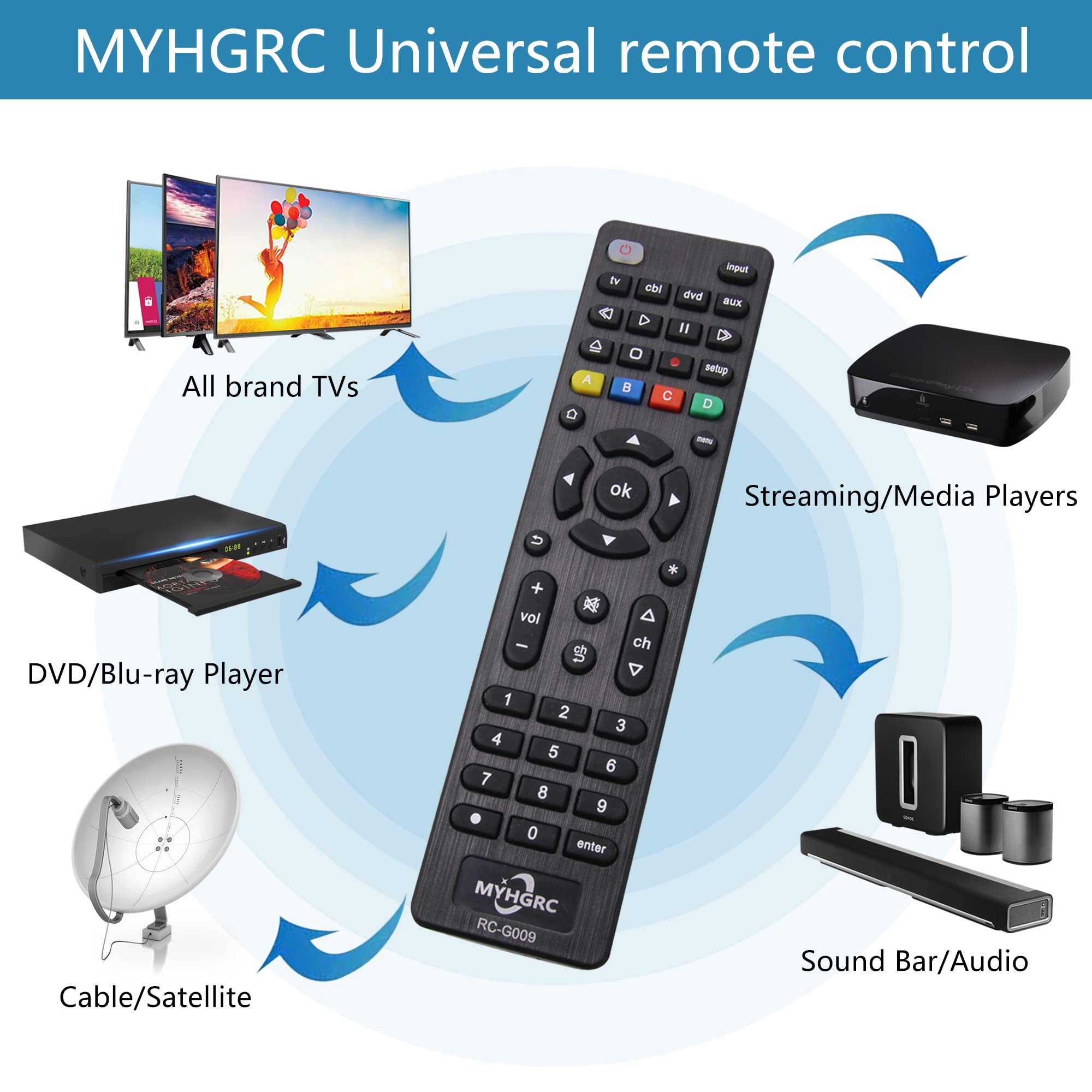 MYHGRC Universal Remote Control for All TVs, Blu-ray/DVD Players, Streaming Media Players, Soundbars, Cable Boxes and All Audio/Video Devices - TV/DVD/AUX/CBL 4 in 1 Universal Remote Easy Setup