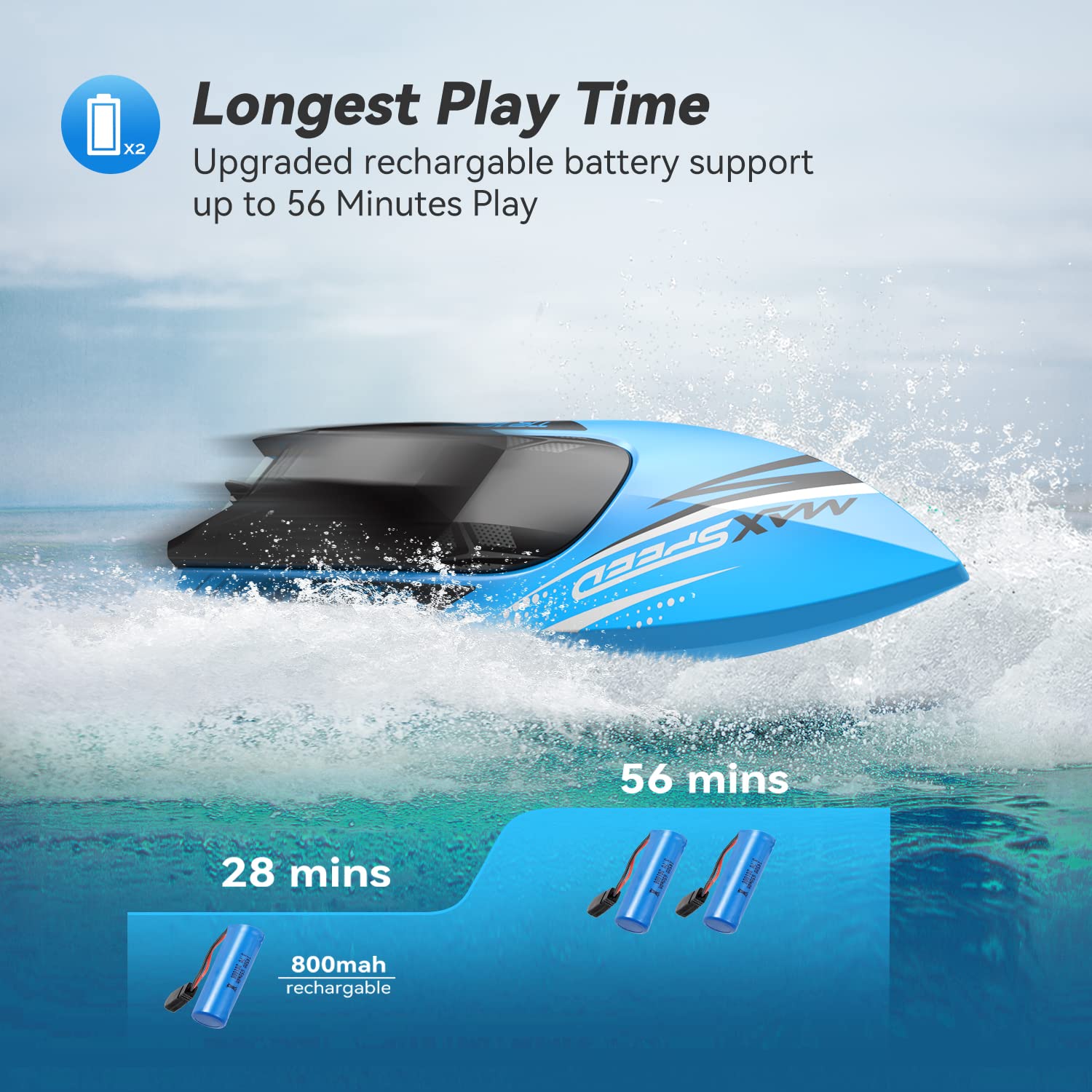 Tollcy Remote Control Boat Kids,2Pack RC Boats for Boys&Girls,Toy Boat for Pools Lakes River Water Play with 2.4GHz, 15+KMH, Whole Body Waterproof,Rechargeable Battery,Low Battery Alarm,Long Play Time