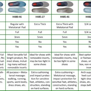 Saluber H485-27 Extra Thick Orthotic Inserts for Women and Men for Plantar Fasciitis. Imported Insoles from Italy - US W 9-9.5 / M 7-7.5 (EU 40)