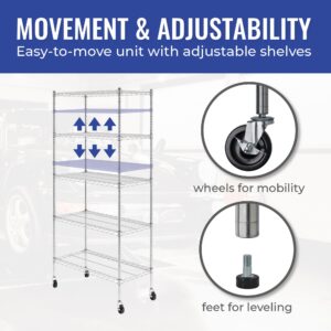 SafeRacks NSF Certified Storage Shelves, Heavy Duty Steel Wire Shelving Unit with Wheels and Adjustable Feet, Used as Pantry Shelf, Garage or Bakers Rack Kitchen Shelving - (18"x36"x72" 5-Tier)