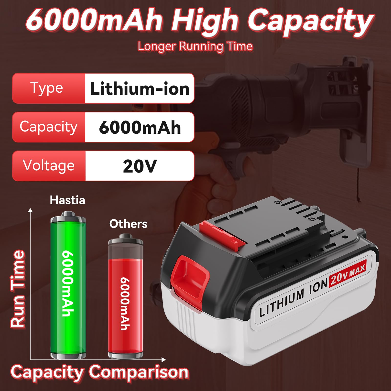 20V 6.0Ah LBXR20 Replacement for Black and Decker 20V Lithium Battery LB20 LST220 LBX20 LBXR2020-OPE LBXR20B-2 LB2X4020 2Packs