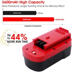 2-Pack [Upgraded to 3600mAh] HPB18 Replacement for Black and Decker 18V Battery Compatible with Black and Decker 18 Volt Battery Ni-Mh 244760-00 A1718 FS18FL FSB18 Firestorm Cordless Tools (Red)