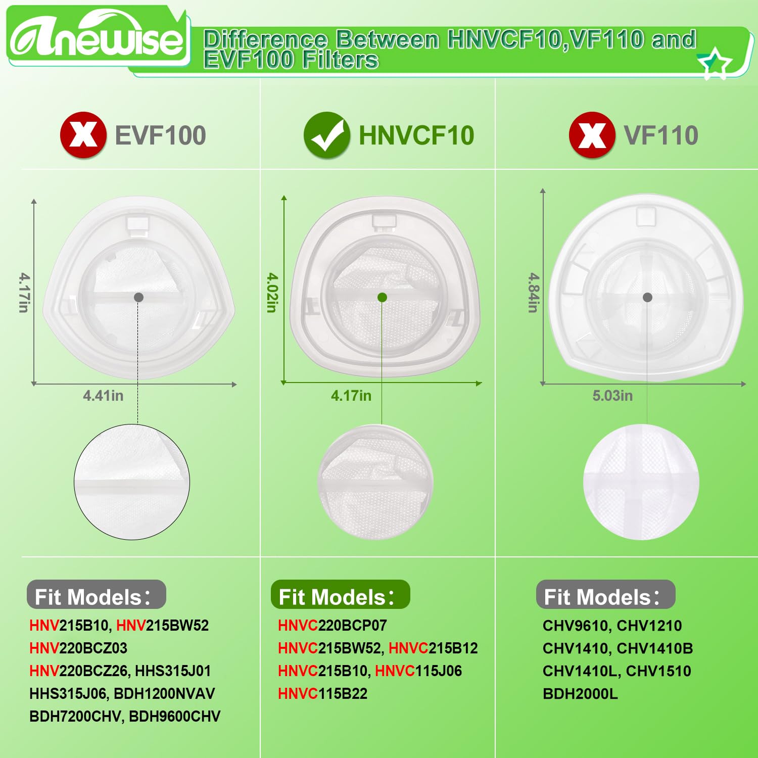 Anewise HNVCF10 Filter Replacement for Black and Decker Hand Vacuum HNVC220BCZ01, HNVC215B10, HNVC215B12, HNVC115B22, HNVC220BCP07, HNVC215BW52, HNVC115J06, 6 Pack