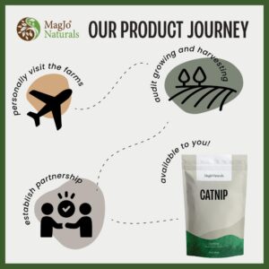 MagJo Naturals Farm Direct Catnip | Freshest Available | Bulk Bag (Half Pound)