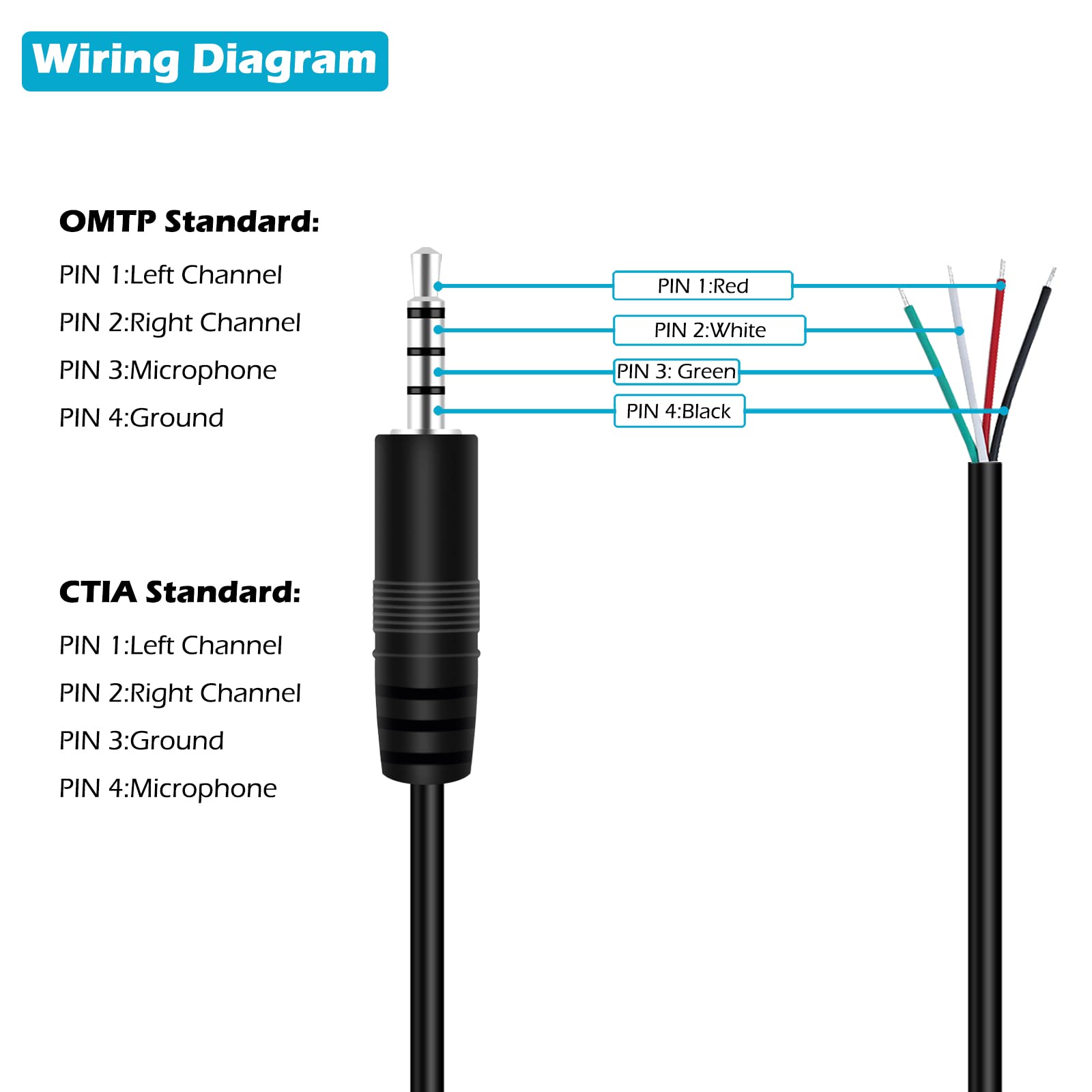 Fancasee 3 ft Replacement 3.5mm 1/8" Male Plug to Bare Wire Open End Pigtail TRRS Stereo 3.5mm Jack Connector Adapter Audio Cable for Headphone Headset Earphone Microphone Cable Repair