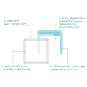 Dimora Calcium Alginate Wound Dressing & Super Absorbent Wound Dressing