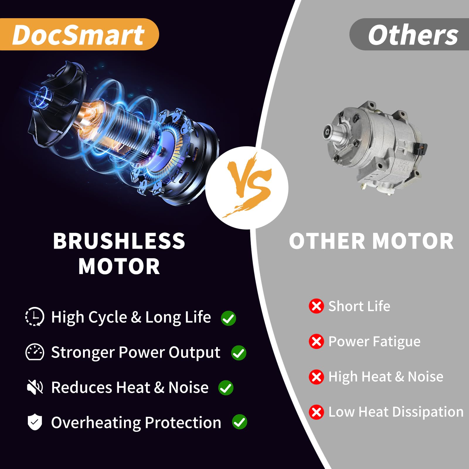 Mini Chainsaw, 8 inch & 6 inch Electric Chainsaw Cordless，Upgraded Brushless Chainsaw and Auto Oiler, 2PCS 21V 2000mAh Batteries, DocSmart Handheld Chain saw for Trees Branches Trimming Wood Cutting