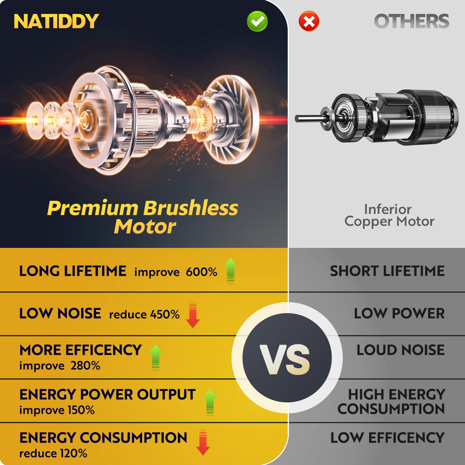 NaTiddy Mini Chainsaw Cordless 6 Inch, Small Chainsaw with 2 Rechargeable Battery Powered Electric Chainsaw 21V, Handheld Chain Saw for Tree Trimming Branch Wood Cutting (2 Batteries & 2 Chains)