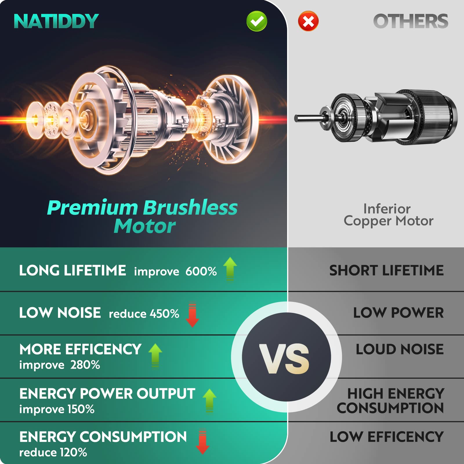 NaTiddy Mini Chainsaw Cordless, 6 Inch Portable Electric Chainsaw, 21V Battery Powered Small Handheld Chain Saw with Splash Guard for Wood Cutting, Tree Trimming (2 Batteries & 2 Chains)