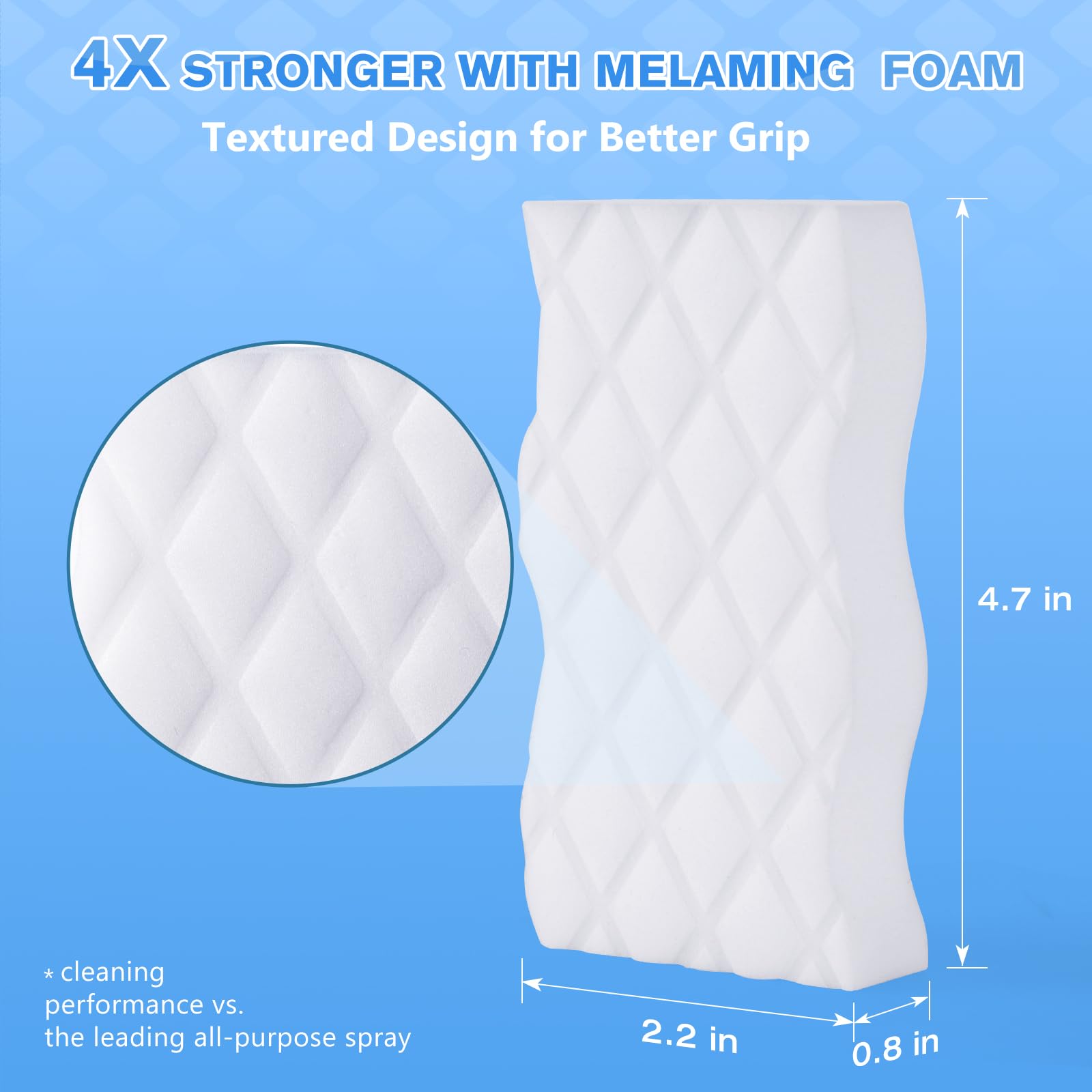 Squish Sponge Cleaning Pads, 18 Pack for Walls, Oven, Kitchen - With Melamine Foam, Universal Cleaner