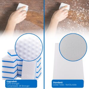 M. Neat Upgrade Melamine Sponge, 20 Pack Extra Thick More Lasting 3X Density Premium Magic Sponge Eraser, Multi Surface Power Scrubber Foam Stain and Mark Removal Cleaning Pads