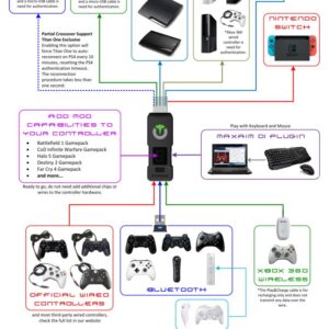 Titan One Device [Programmable Scripts, Macros, Mods, Remapping] Crossover Gaming Adapter and Converter for Playstation 4 PS3 Xbox One 360, Compatible with Nintendo Switch and More