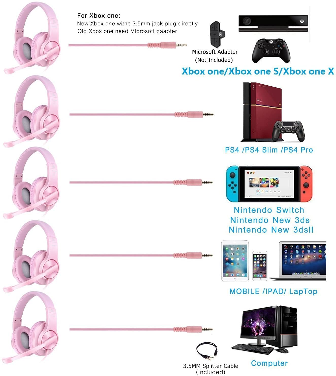 Meedasy Kids Adults Over-Ear Gaming Headphone for Xbox One, Bass Surrounding Stereo, PS4 Gaming Headset with Microphone and Volume Control for Laptop, PC, Wired Noise Isolation (Pink)