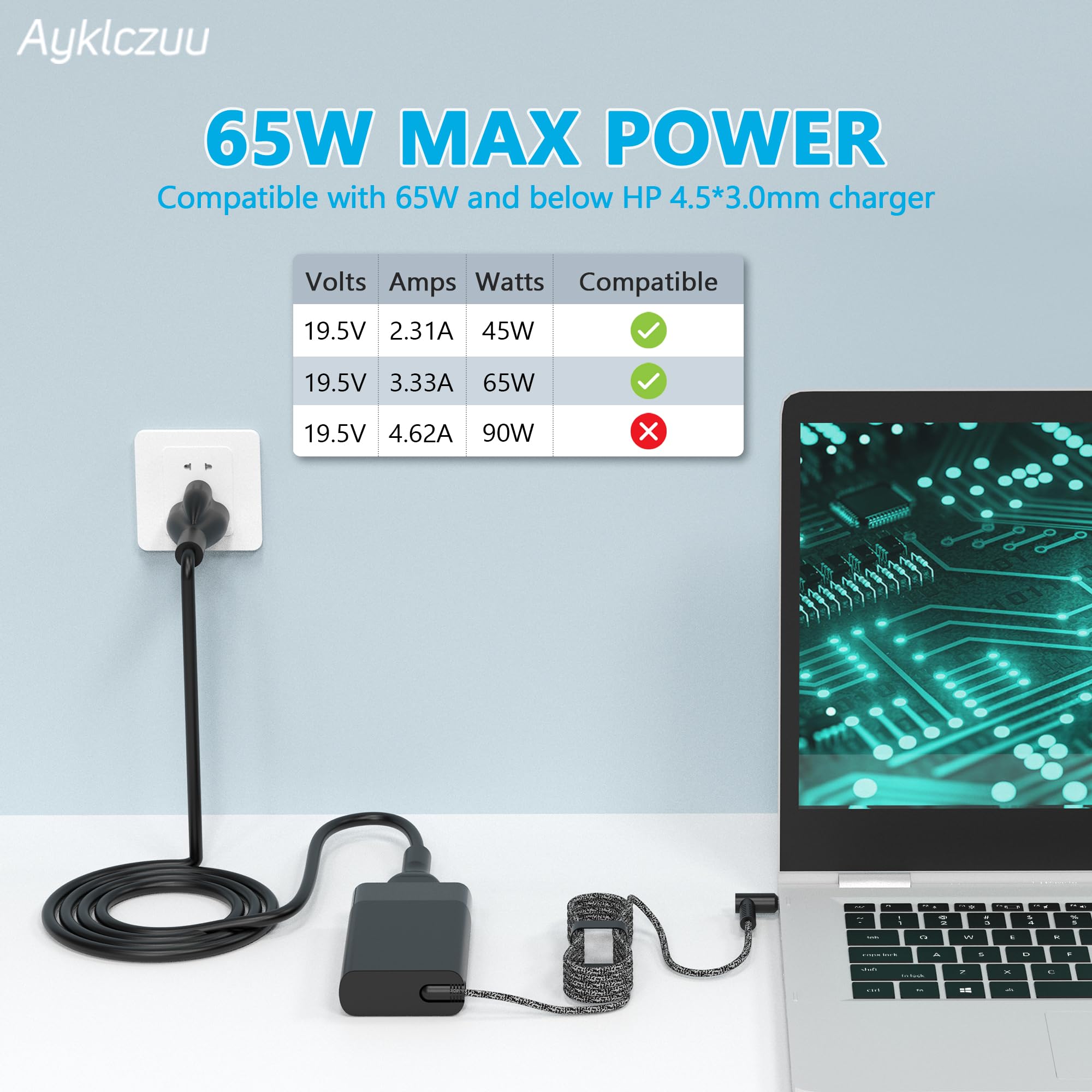 New Slim 65W Laptop Charger for HP Envy x360, Spectre x360 13-4193nr 15-ap001nx 15t-ap000, ProBook X360 11 450 650 640 G1 G2 G3 G4 G5 G6 G7, EliteBook Pavilion Stream X360 Blue Tip Power Supply Cord