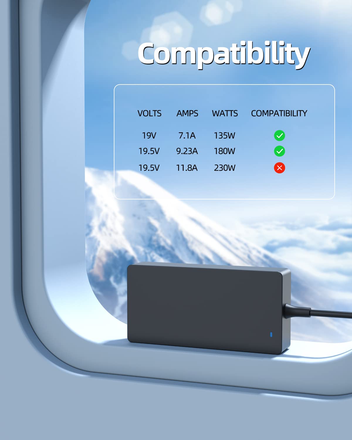 180W Charger Fit for Acer Predator Helios 300 Predator Triton 500 PT515-51 N18W3 Predator Triton 300 PT314-51s Laptop Power Adapter Supply Cord