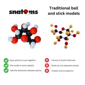 Snatoms X by Veritasium - The Ultimate Magnetic Molecular Modeling Set | v2.0 Stronger Magnets | Engaging Science Education Kit for STEM Learning | Intro to Atoms, Molecules, Bonding, Chemistry