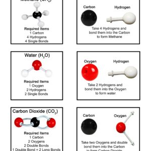 Parco Scientific PCM002 126 PCS - Molecular Model KIT