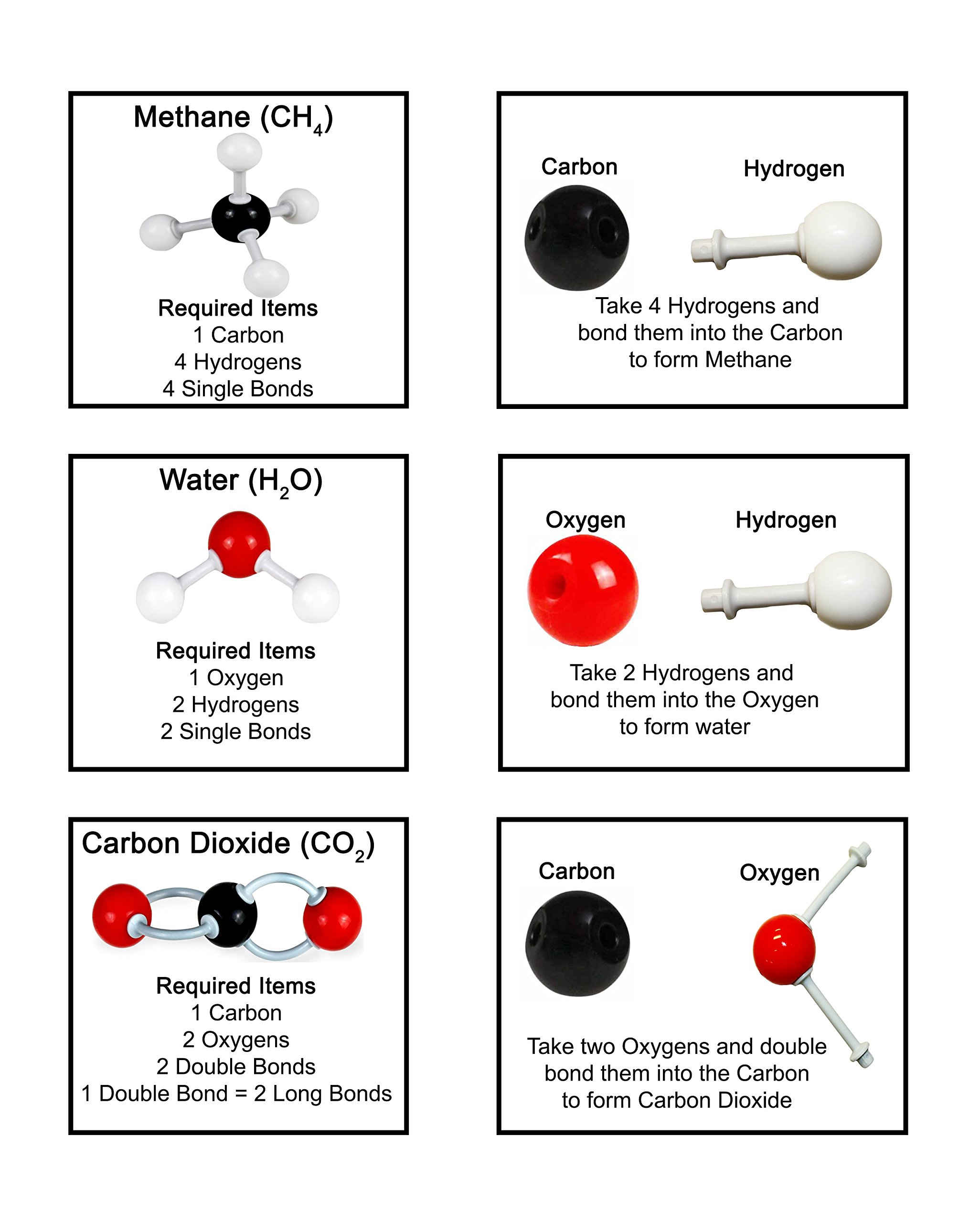 Parco Scientific PCM002 126 PCS - Molecular Model KIT