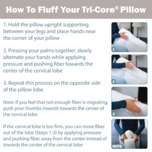 Core Products Tri-Core Cervical Support Pillow for Neck , Shoulder , and Back Pain Relief ; Ergonomic Orthopedic Contour - for Back and Side Sleepers ; Assembled in the USA - Firm , Full Size