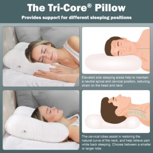 Core Products Tri-Core Cervical Support Pillow for Neck , Shoulder , and Back Pain Relief ; Ergonomic Orthopedic Contour - for Back and Side Sleepers ; Assembled in the USA - Firm , Full Size