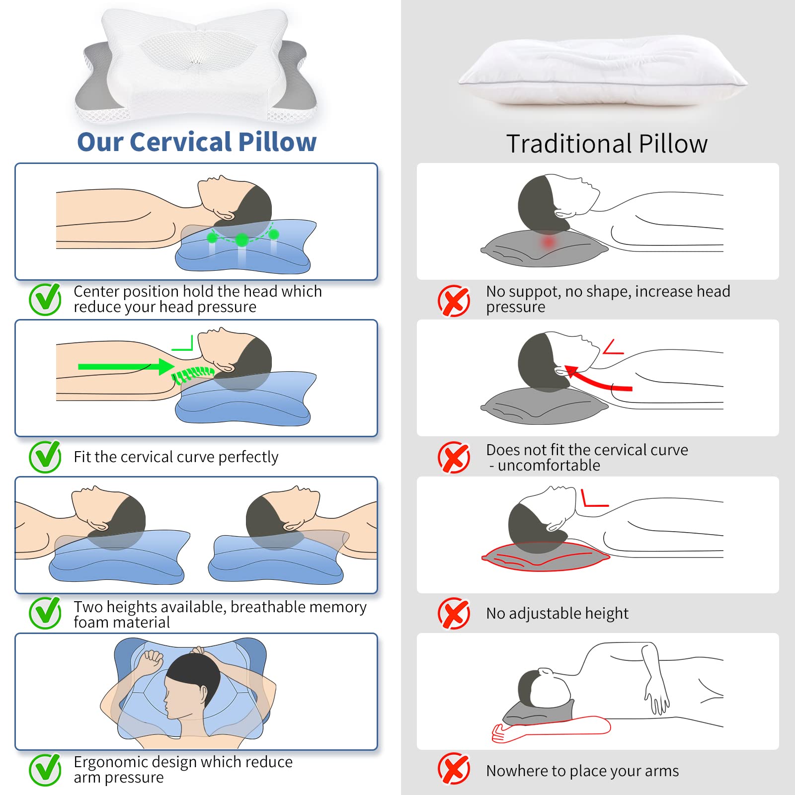 Cervical Pillow for Neck Pain Relief, Contour Memory Foam Pillows for Sleeping, Ergonomic Orthopedic Neck Support Pillow for Side, Back, Stomach Sleepers, Neck Pillow with Breathable Pillowcase, Gray