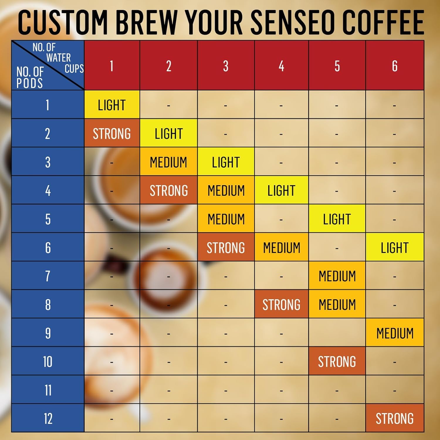 Senseo Mild Roast Coffee Pods 96-count Pads - 2 X 48 Pack