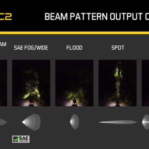 Diode Dynamics Stage Series 2in SAE Yellow Sport Standard LED Pod (pair), Spot w/Amber Backlight