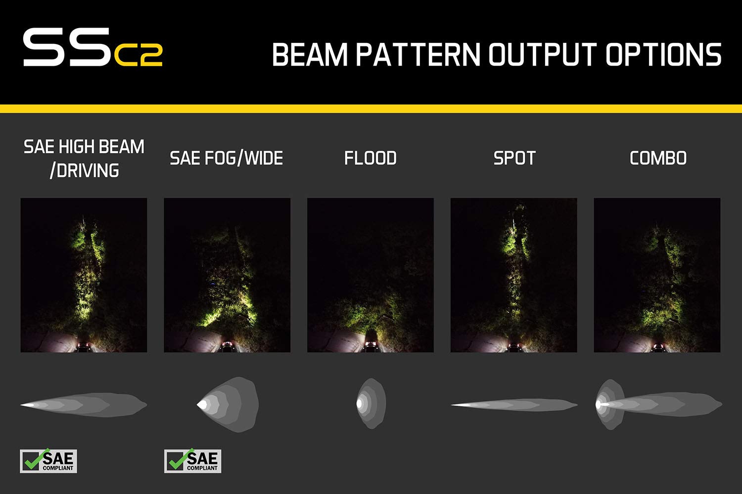 Diode Dynamics Stage Series 2in SAE Yellow Sport Standard LED Pod (pair), Spot w/Amber Backlight