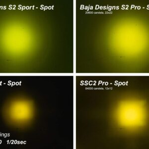 Diode Dynamics Stage Series 2in SAE Yellow Sport Standard LED Pod (pair), Spot w/Amber Backlight