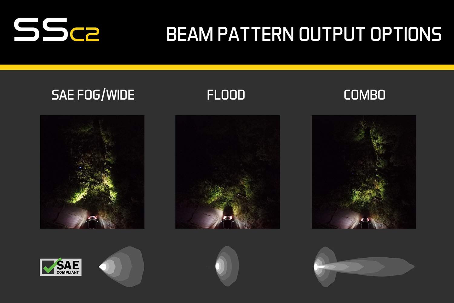 Diode Dynamics Stage Series 2in SAE Yellow Pro Flush Mount LED Pod (pair), Combo w/Amber Backlight