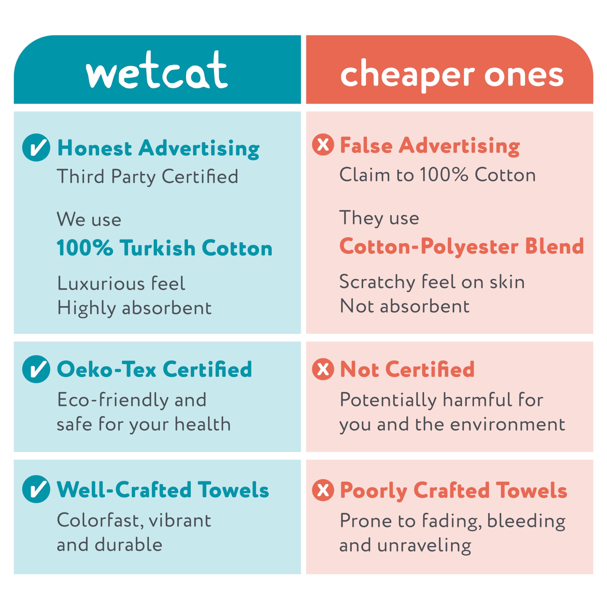 WETCAT Turkish Beach Towel Oversized 38x71 100% Cotton Sand Free Quick Dry Extra Large Light Travel Towel for Adults Beach Accessories Gifts - Burnt Orange