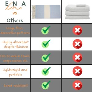 ENA HOME Turkish Beach Towel - 100% Cotton Peshtemal Towel Blanket - 39x71 Extra Large Wearable Turkish Towel for Beach, Sauna, Bath, Pool - Quick Dry - Highly Absorbent Sand Free (Baby Blue)