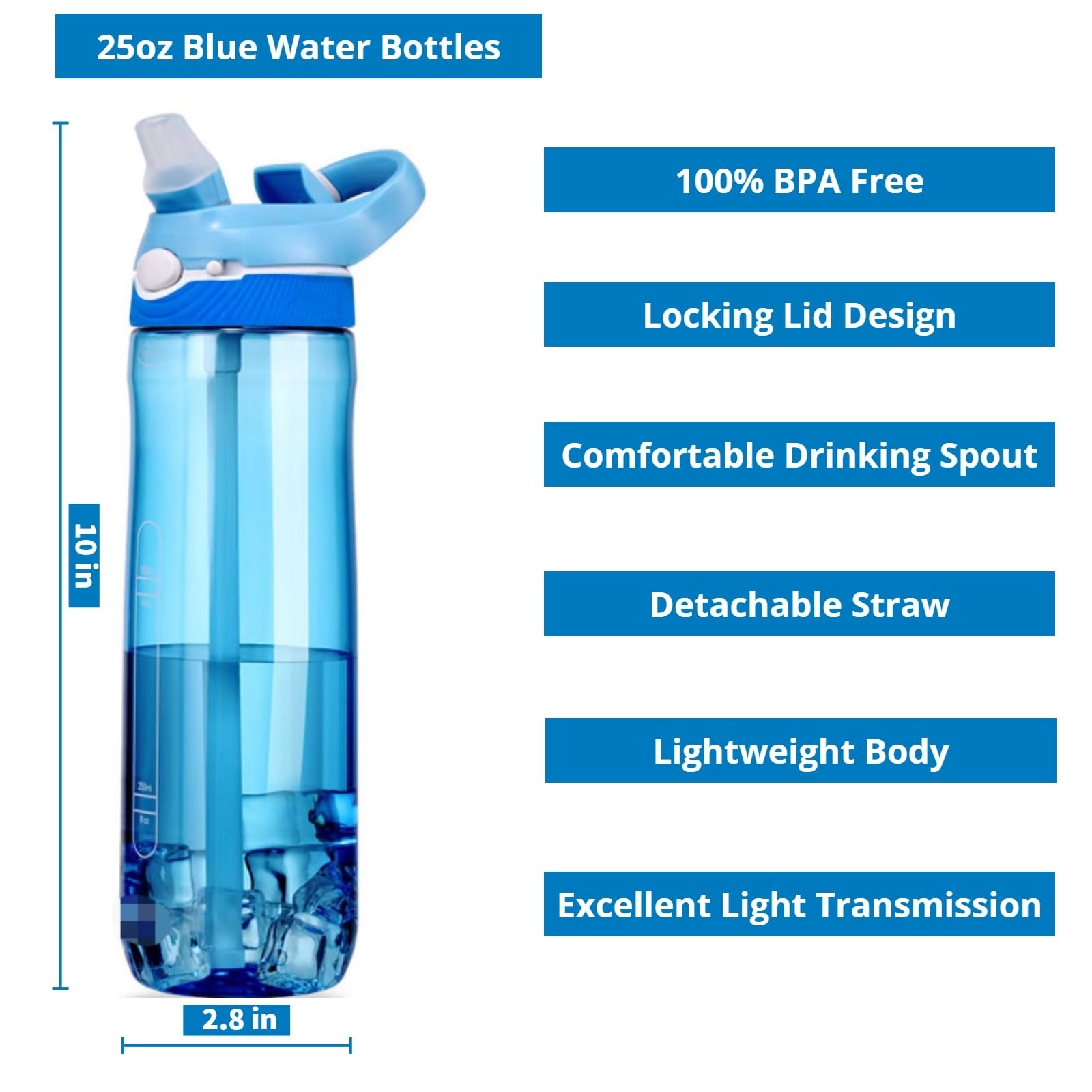 LBRG Water bottles with Locking Lid,Travel water bottle,Water bottle with straw,and Sports water bottle with Clip handle- Tritan water bottle(Blue)