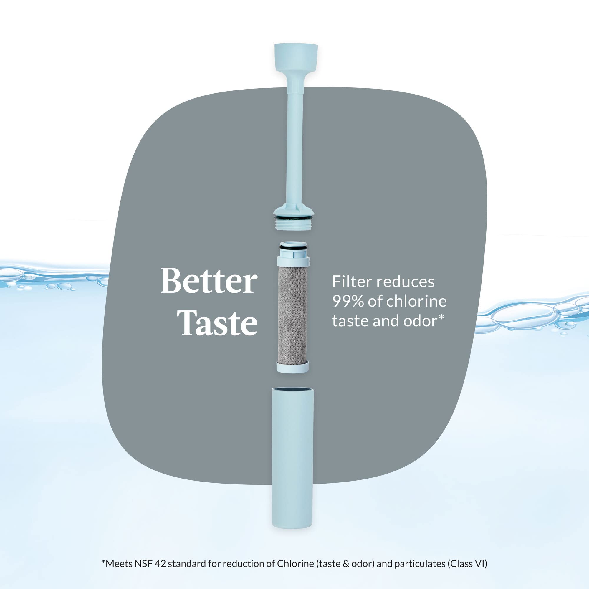 Contigo Wells Replacement Filter for Wells Filtered Water Bottles