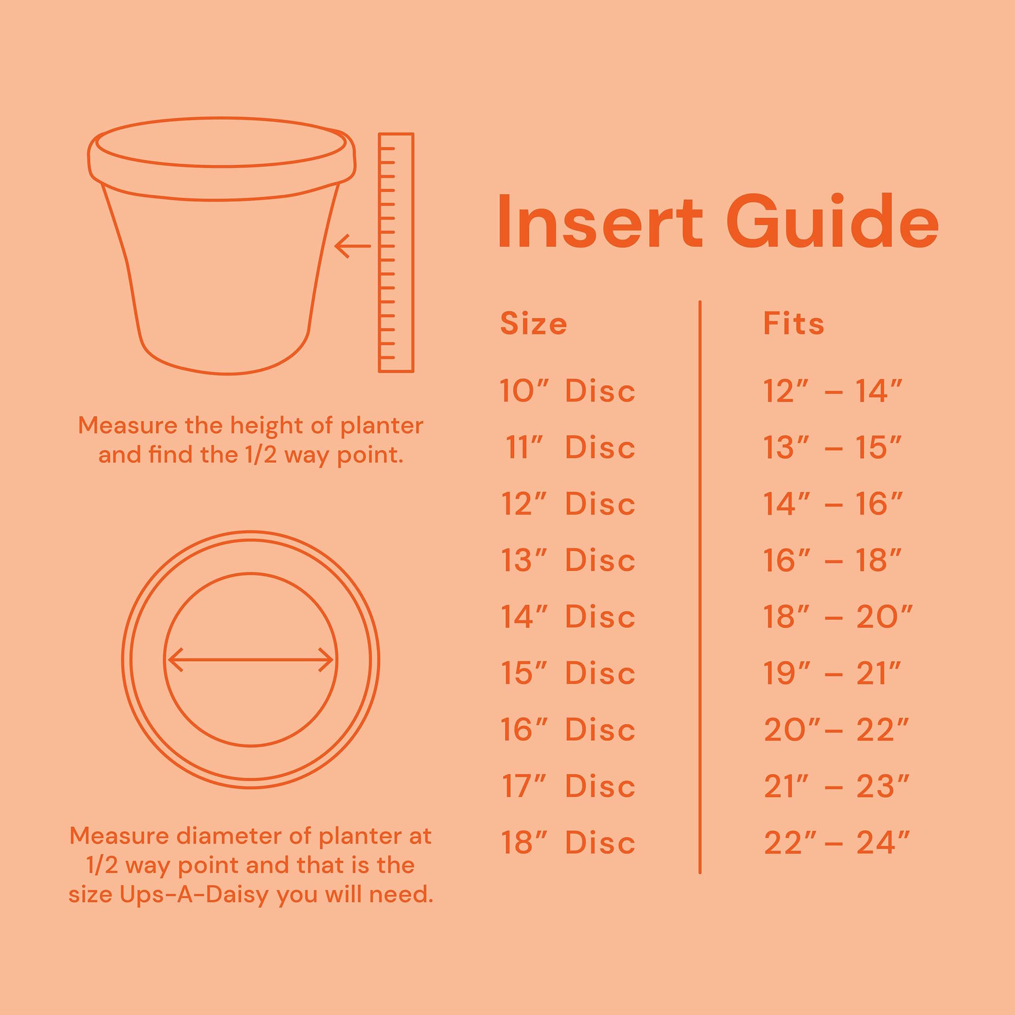 Bloem Ups-A-Daisy Round Planter Insert: 12" - Orange - Durable Resin Disk, Drainage Holes, Place Inside A Planter, Use Less Potting Soil, for Indoor & Outdoor Use, Gardening