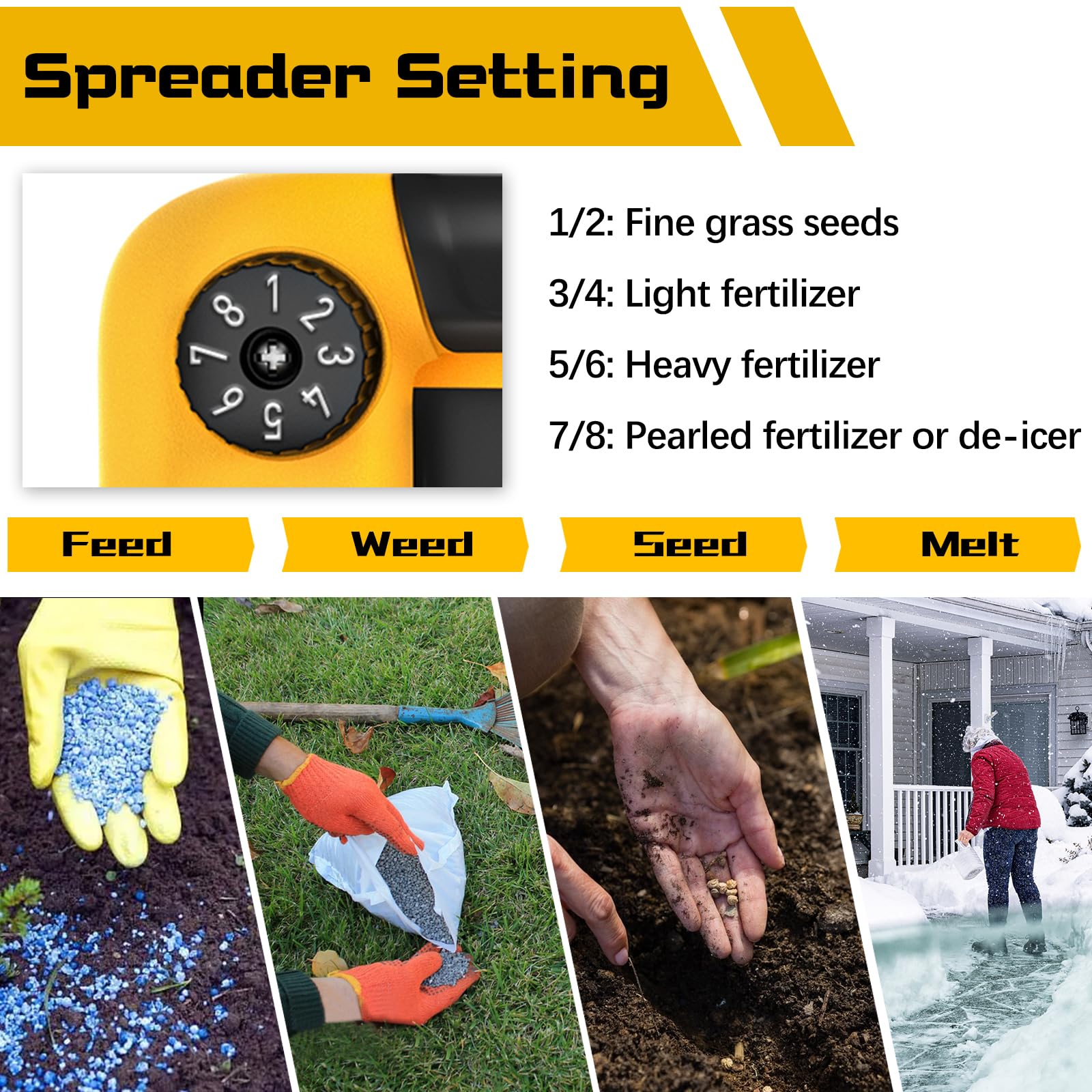 Power Spreader for Dewalt 20V & 60V Battery, Seed Spreader for Year-Round, Covers Up to 5,000 sq. ft.(Tool Only, No Battery)