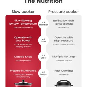 KOOC Small Slow Cooker, 2-Quart, Free Liners Included for Easy Clean-up, Upgraded Ceramic Pot, Adjustable Temp, Nutrient Loss Reduction, Stainless Steel, Red, Round