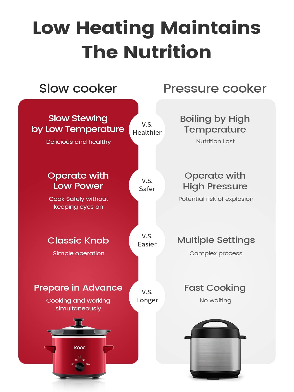 KOOC Small Slow Cooker, 2-Quart, Free Liners Included for Easy Clean-up, Upgraded Ceramic Pot, Adjustable Temp, Nutrient Loss Reduction, Stainless Steel, Red, Round