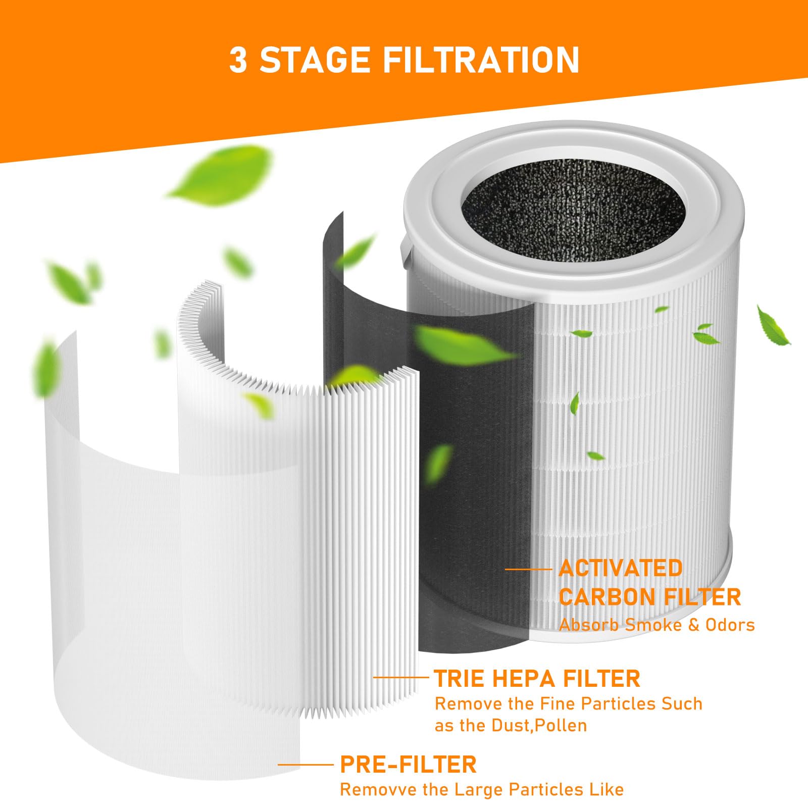 Air180 True HEPA Replacement Filter Compatible with BISSELL Air180 and Air180 Max Series Air Cleaner Purifier, 3-IN-1 H13 True HEPA Filter Set, Compare to Part #3502, 2 Pack