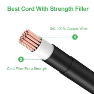 Aprelco 5ft AC Power Cord Cable Lead Compatible with Zojirushi NP-GBC05 5.5-Cup Micom Rice Cooker