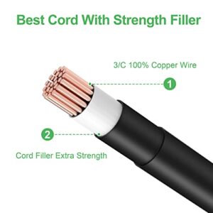 Aprelco 5ft AC Power Cord Cable Lead Compatible with Zojirushi NS-WSC10 5.5-Cup Micom Rice Cooker