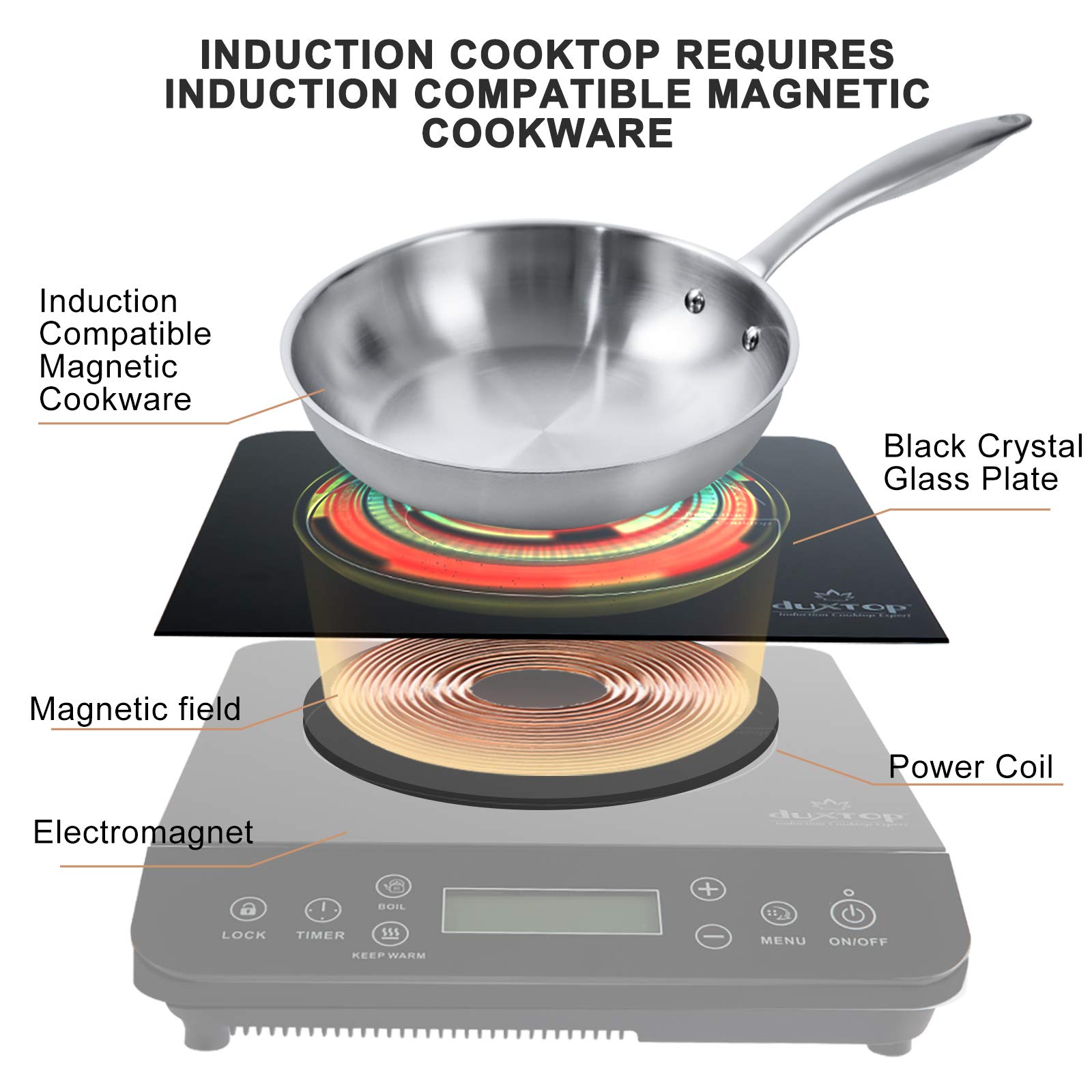 Duxtop Portable Induction Cooktop, Countertop Burner Induction Hot Plate with LCD Sensor Touch 1800 Watts, Black 9610LS BT-200DZ