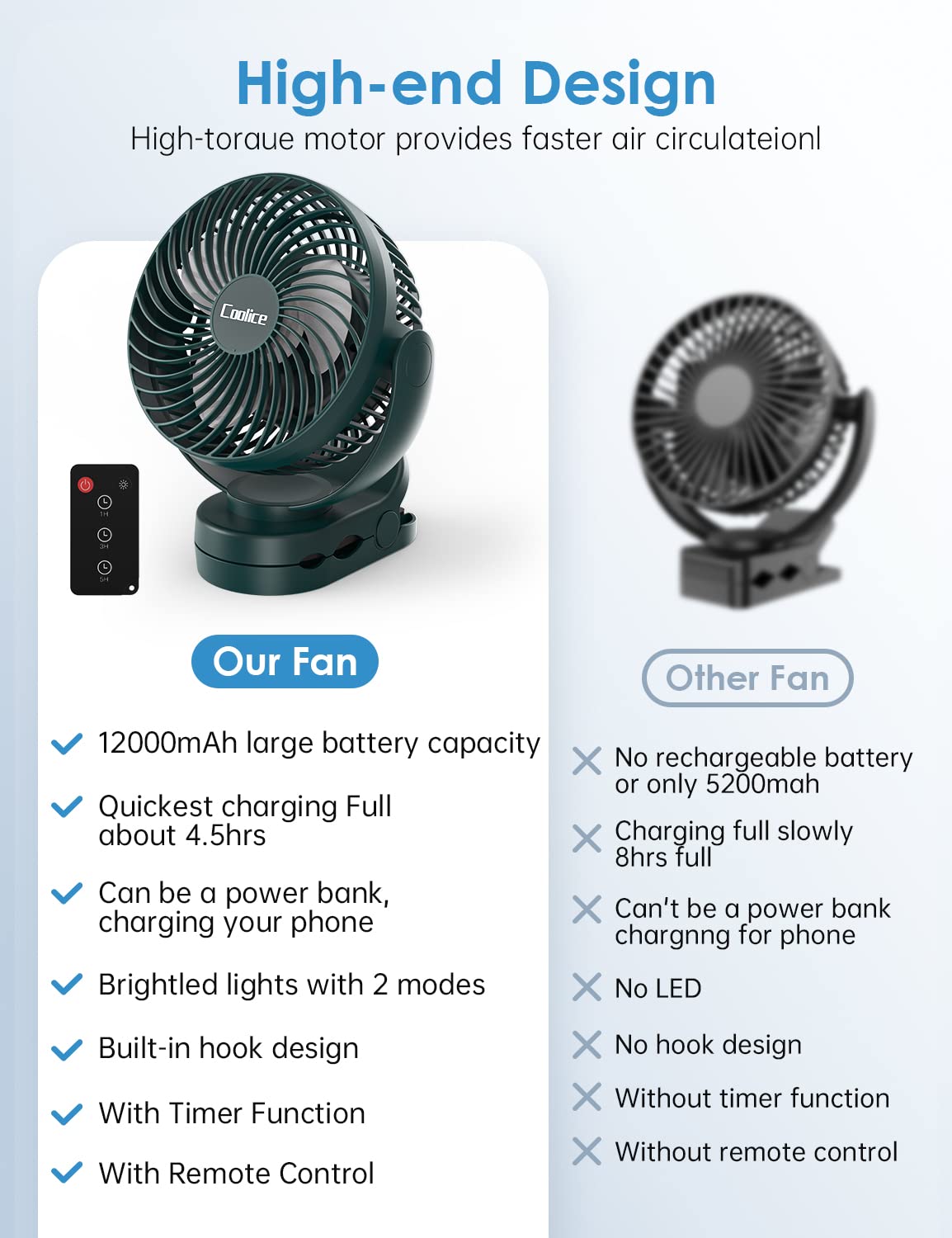 Camping Fan with Remote Control - 65Hrs 12000mAh Rechargeable Fan, 3 Speeds & Timing Battery Powered Fan with Light & Hook, Tent Fan for Camping, Camp Fan for Tent, Battery Operated Fan, Green